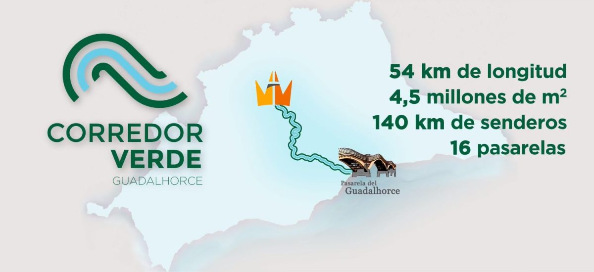 Corredor verde del Guadalhorce